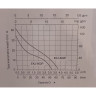 Насос поверхностный садовый LEO EKJ- 602P (600Вт, 60 л/мин, 35м) самовсасывающий L9464