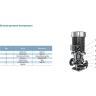 Вертикальный циркуляционный насос LEO LPP 40-20.5-2.2/2 L14240